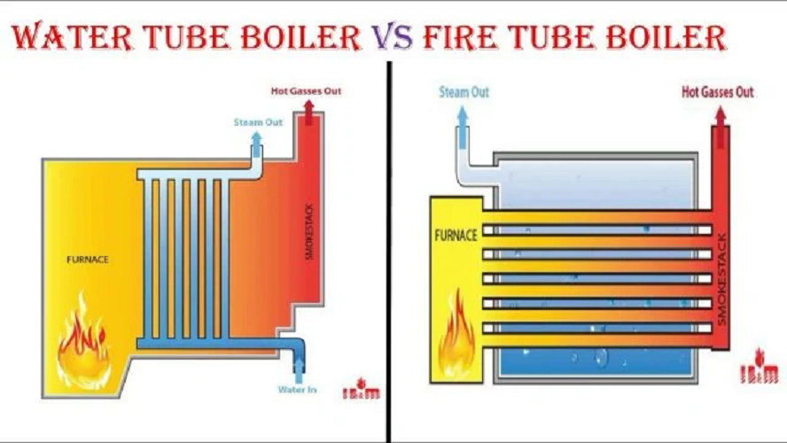 鍋爐boiler